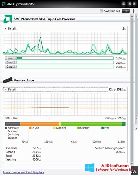 Captură de ecran AMD System Monitor pentru Windows 8.1